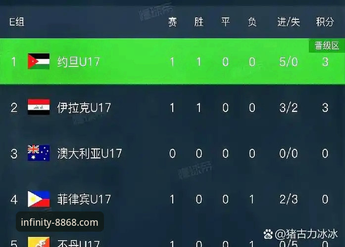 伊拉克征战世界杯附加赛操作教程：从观赛到庆祝全攻略